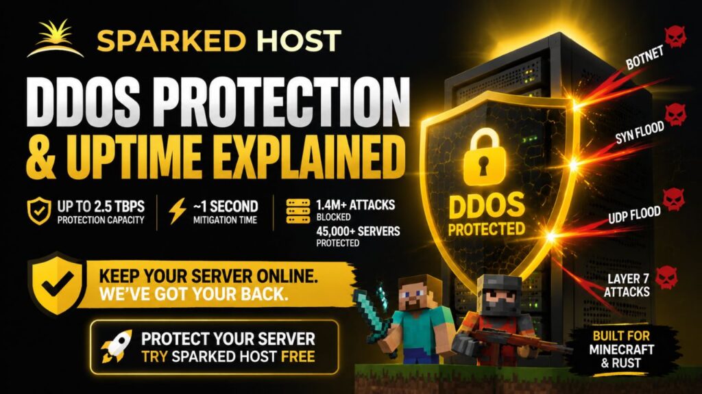 Sparked Host DDoS Protection & Uptime Explained 1 sparked host ddos protection