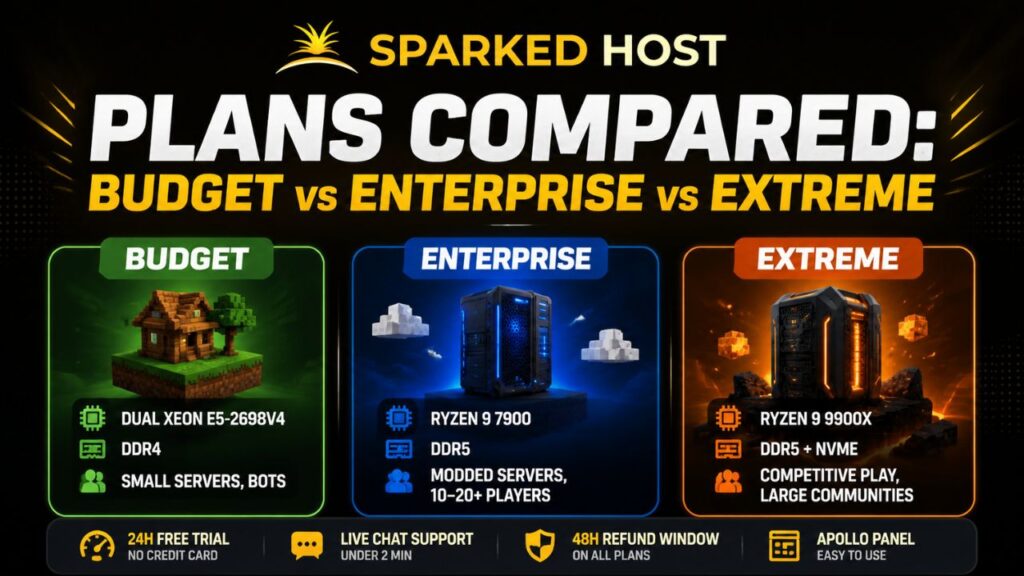 sparked host plans